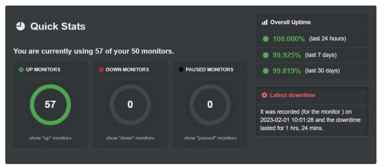 Monitoring website
